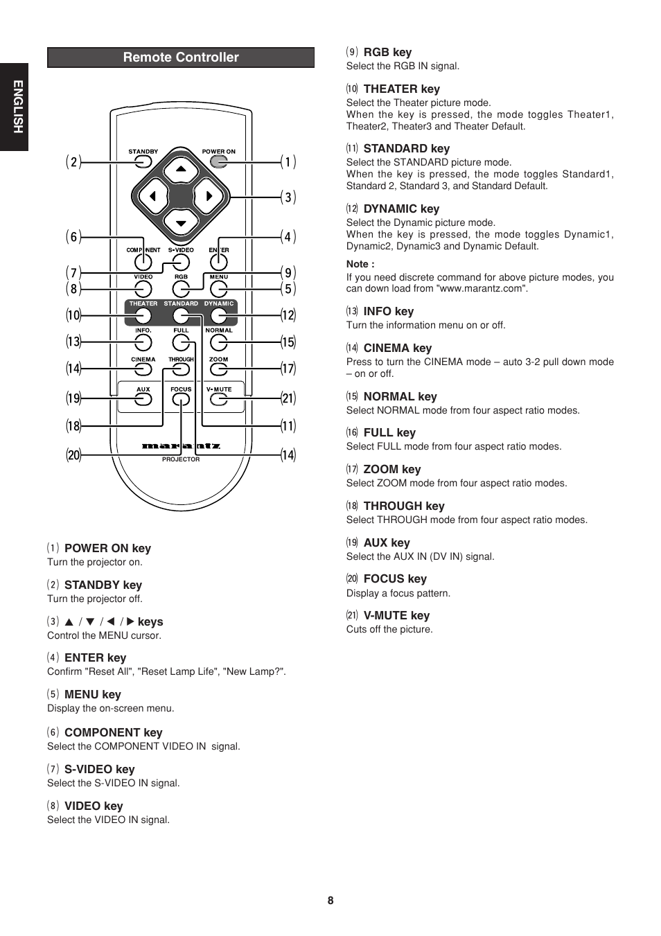 Marantz VP-12S1N User Manual | Page 10 / 31