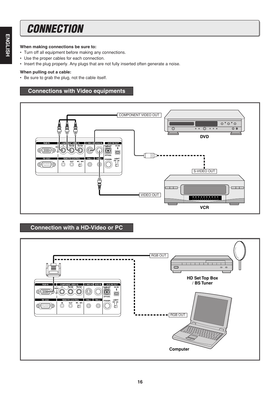 Connection | Marantz VP-12S1N User Manual | Page 18 / 31