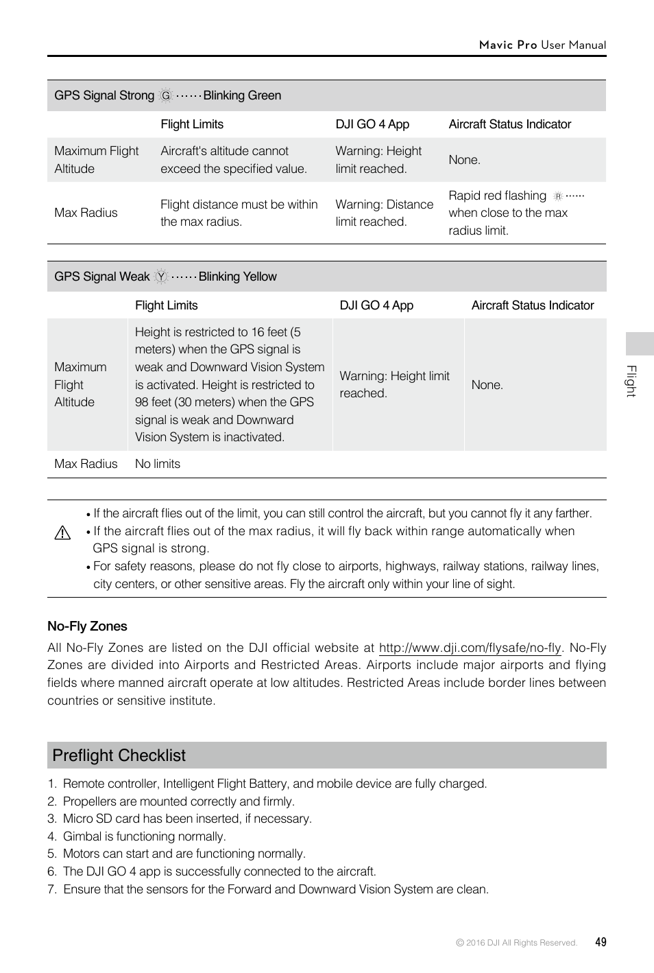 climax Put look Preflight checklist | DJI Mavic Pro User Manual | Page 49 / 60 | Original  mode
