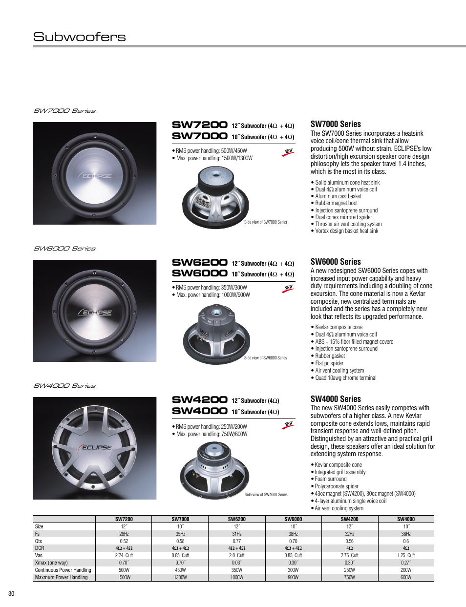 Fujitsu Ten ECLIPSE AVN7000 User Manual 
