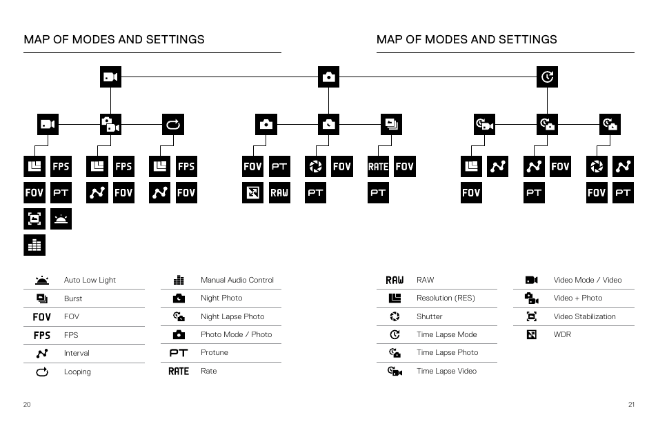 Map of modes and settings | GoPro Hero 5 Black User Manual | Page 11 / 47