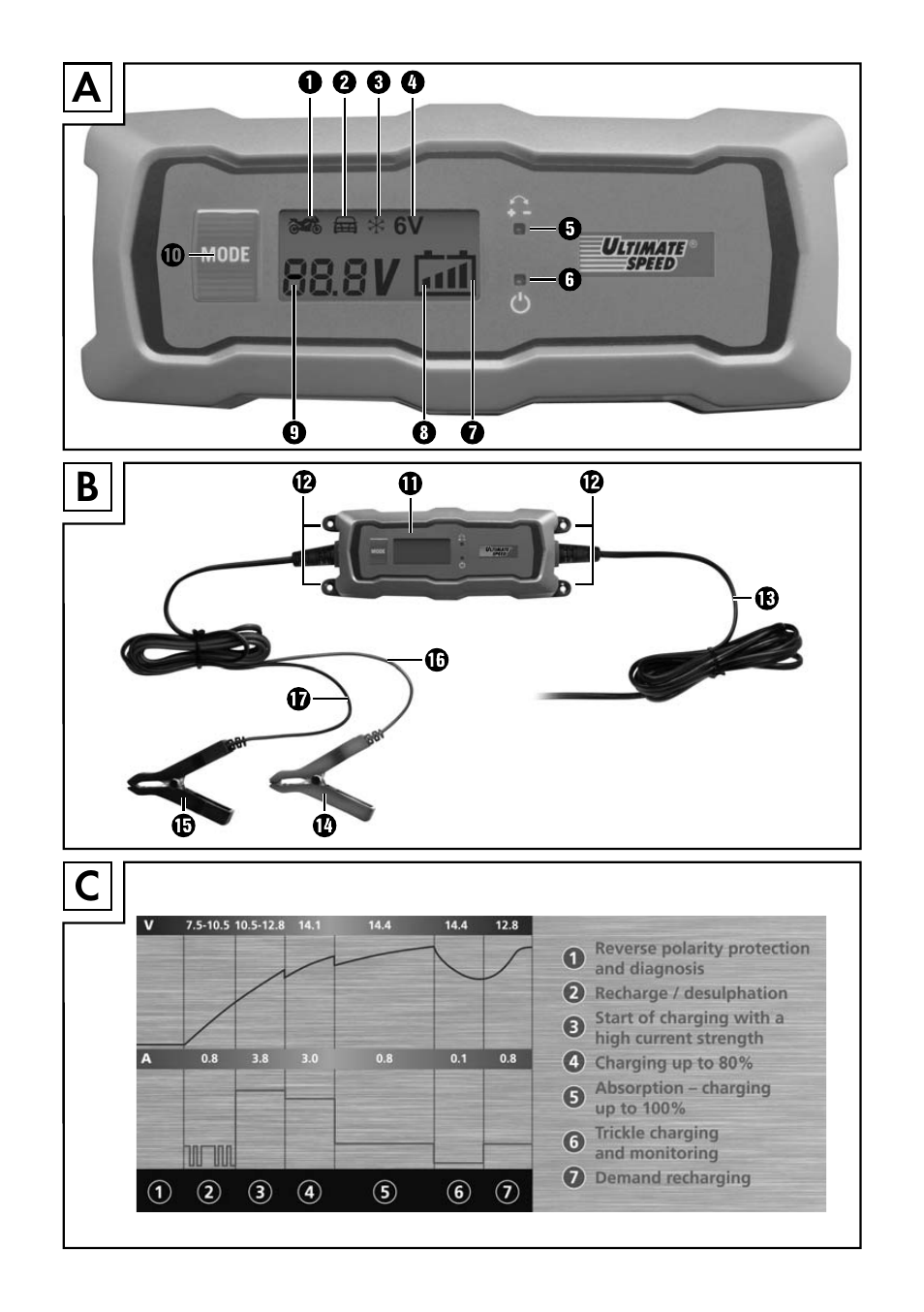 Ultimate speed ulgd manual