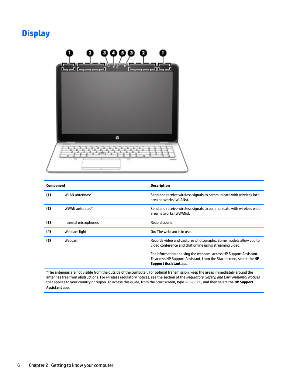 Display | HP EliteBook 840 G3 User Manual | Page 16 / 101 | Original mode