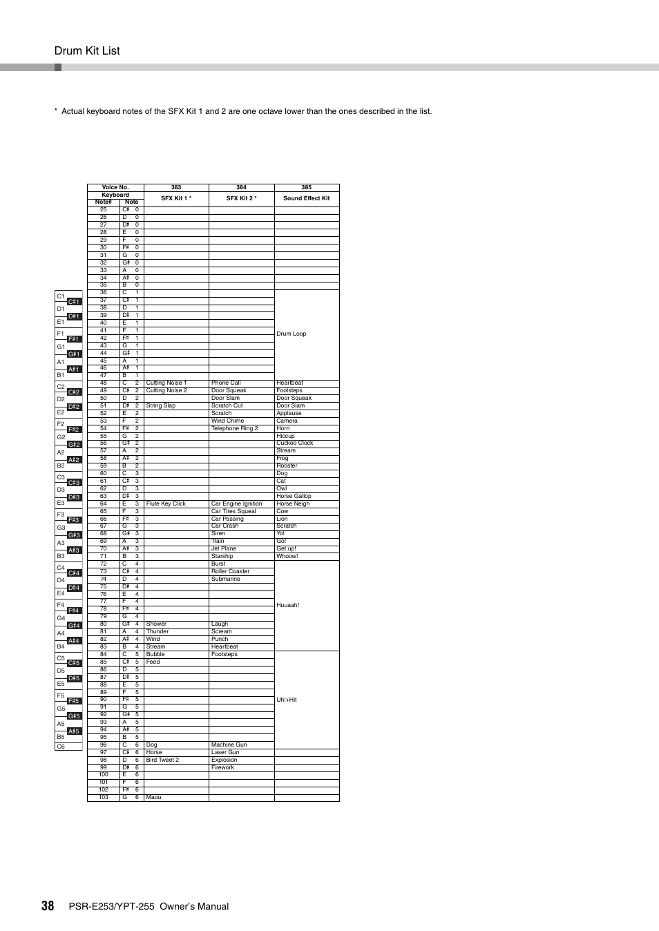 Drum kit list | Yamaha PSR-E253 User Manual | Page 38 / 48