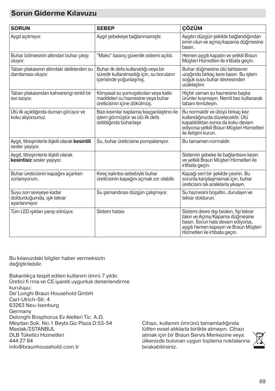 Sorun Giderme Kılavuzu | Braun CareStyle 5 Pro IS 5055 User Manual.