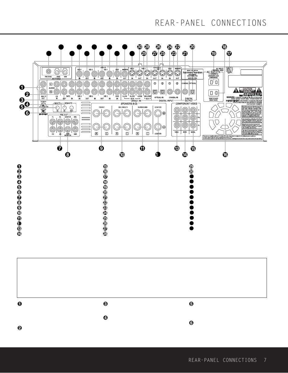 Rear-panel connections | Harman-Kardon AVR 330 User Manual | Page 7 /