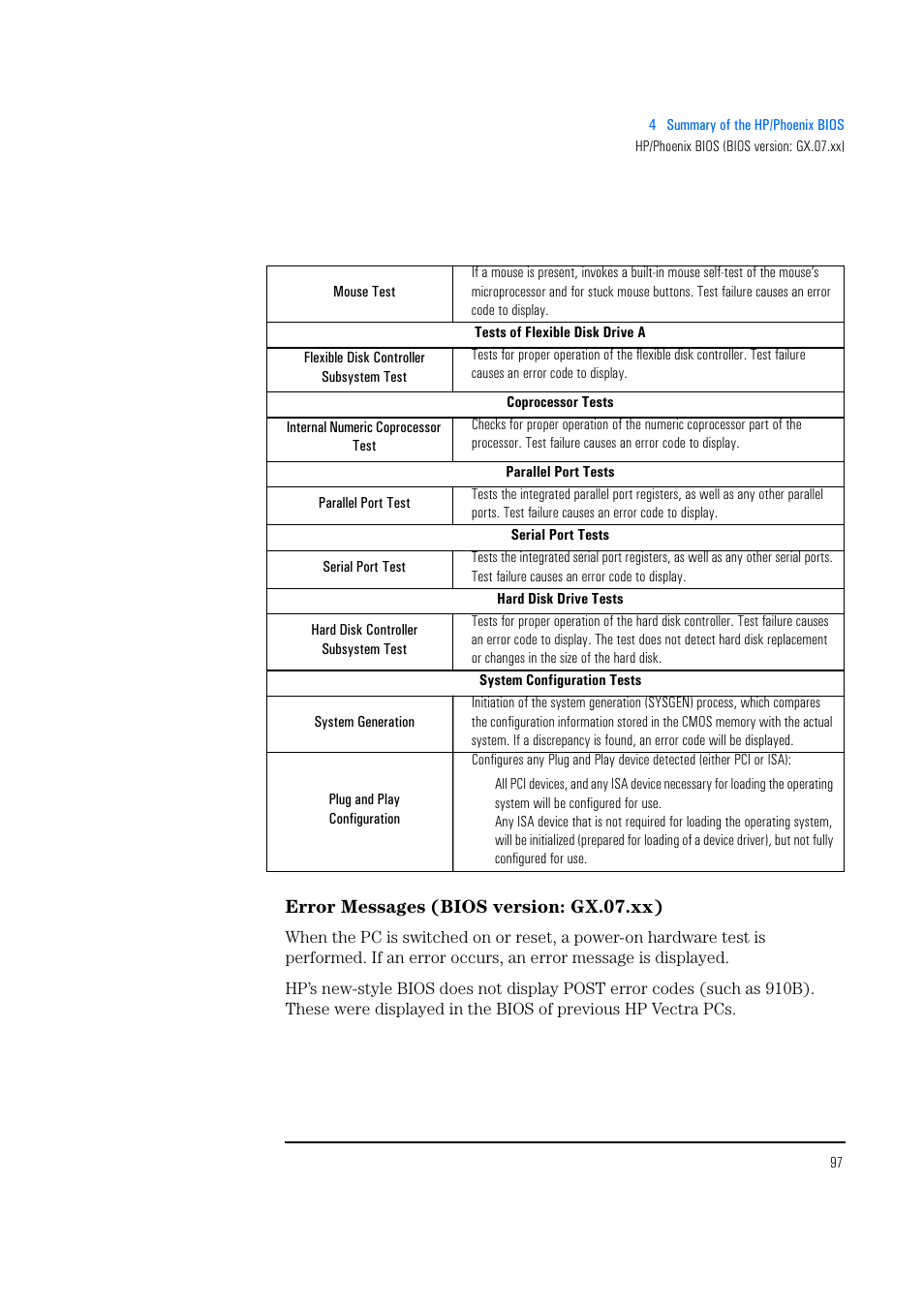Error Messages Bios Version Gx 07 Xx Hp Vectra 500 Series User Manual Page 97 146 Original Mode