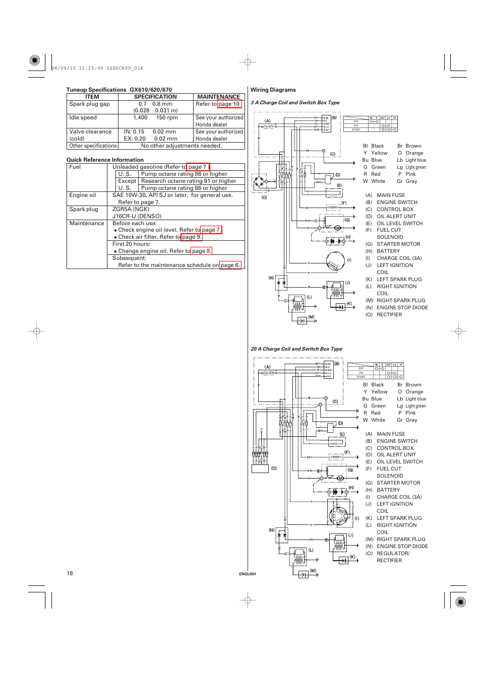 Wiring Diagrams Honda Gx620