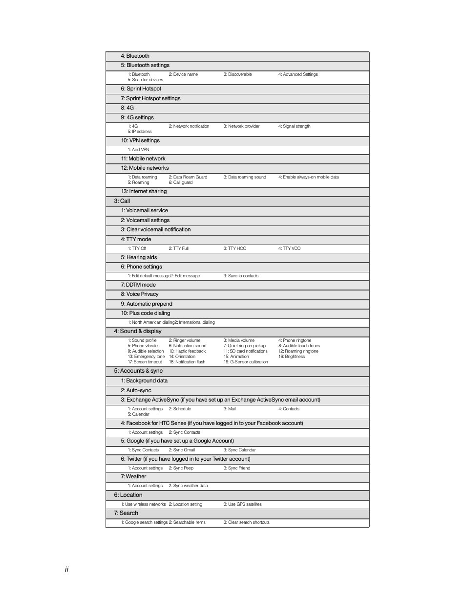HTC EVO 4G User Manual | Page 8 / 197