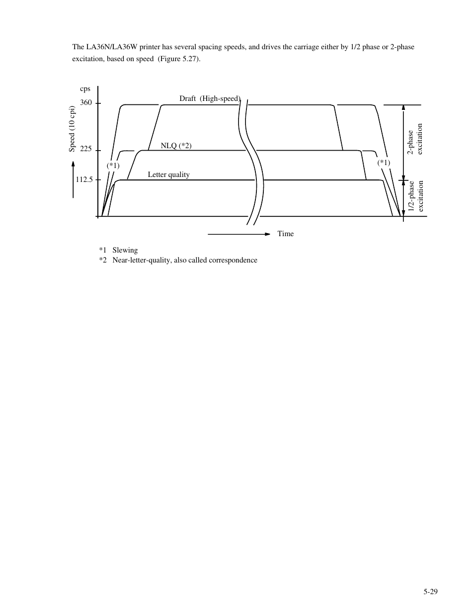 Genicom MatrixPrinter LA36 User Manual | Page 116 / 138