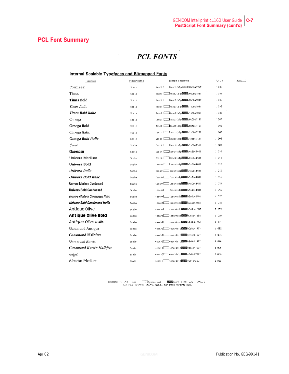 Pcl font summary | Genicom cL160 User Manual | Page 205 / 216