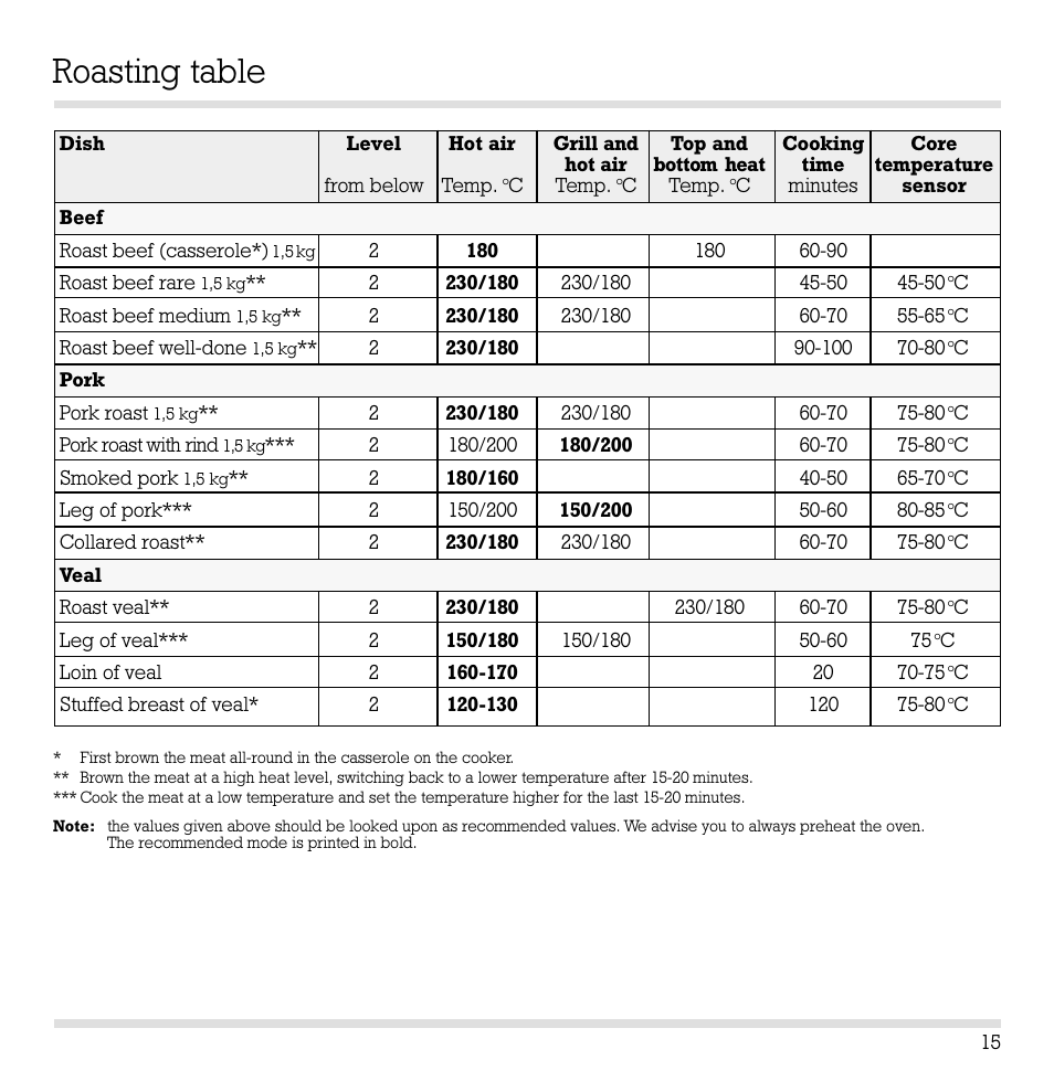 Roasting table | Gaggenau EB 204/205 User Manual | Page 16 / 26