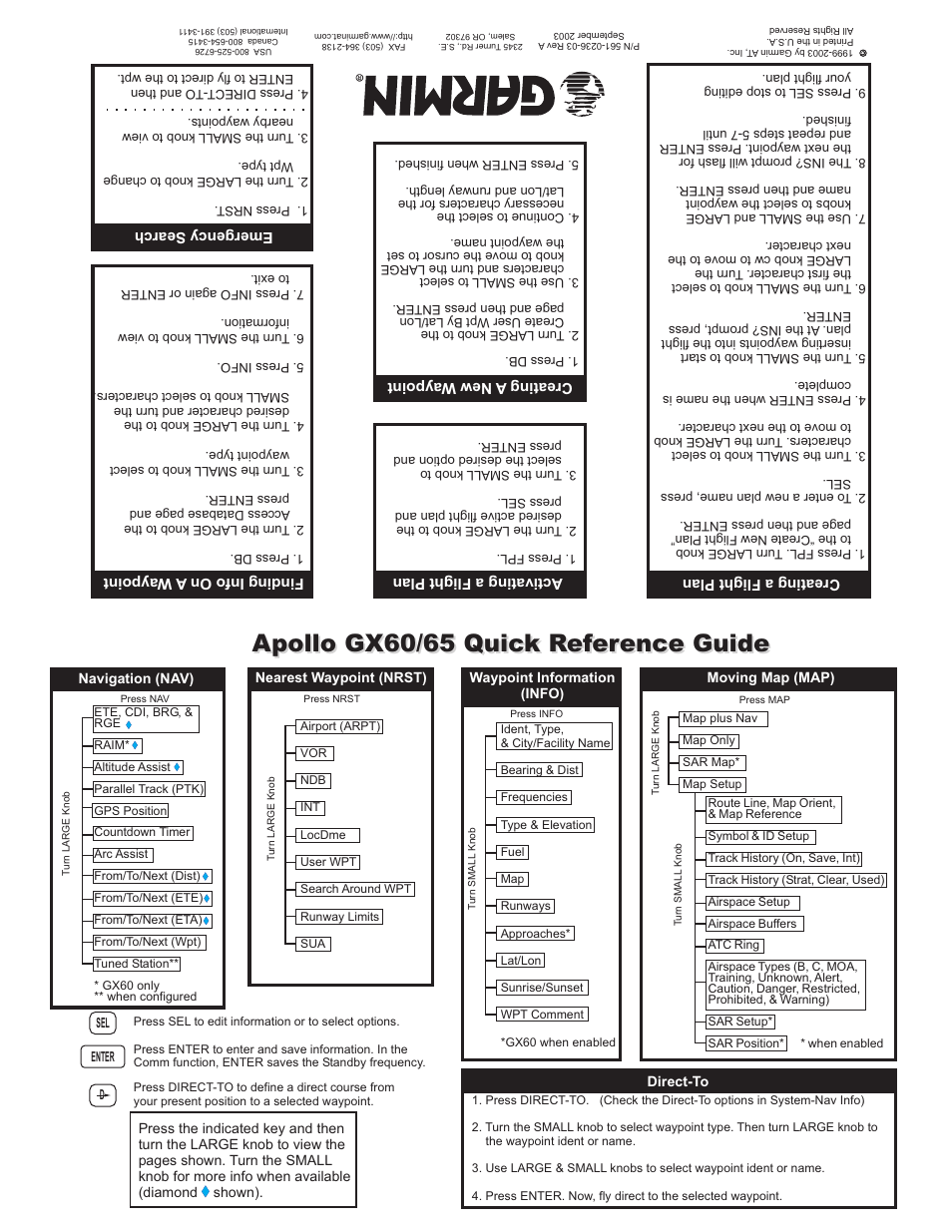 Garmin APOLLO GX60 User Manual | 2 pages