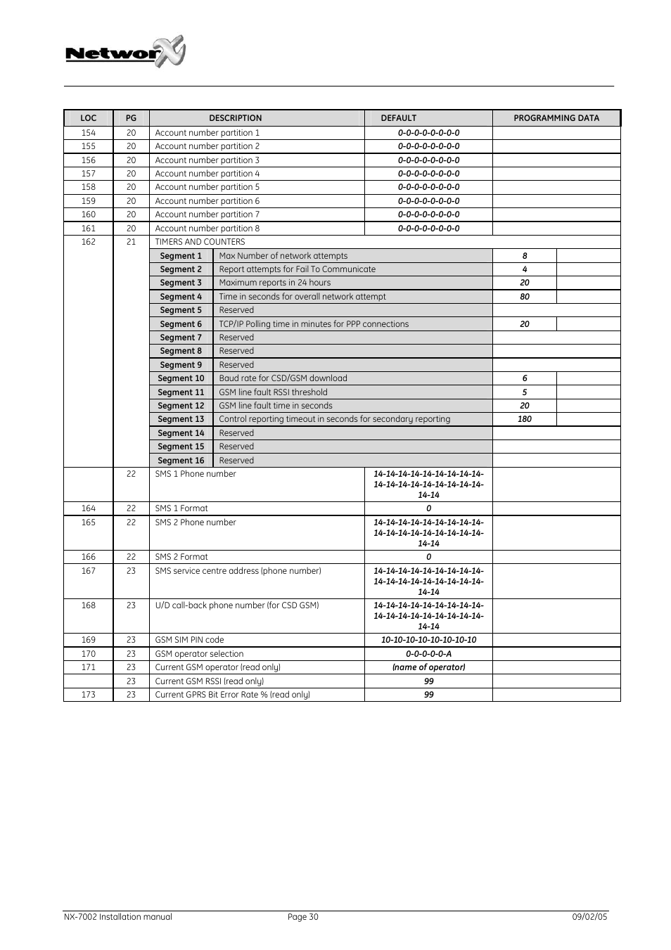 GE NetworX NX-7002 User Manual | Page 30 / 39