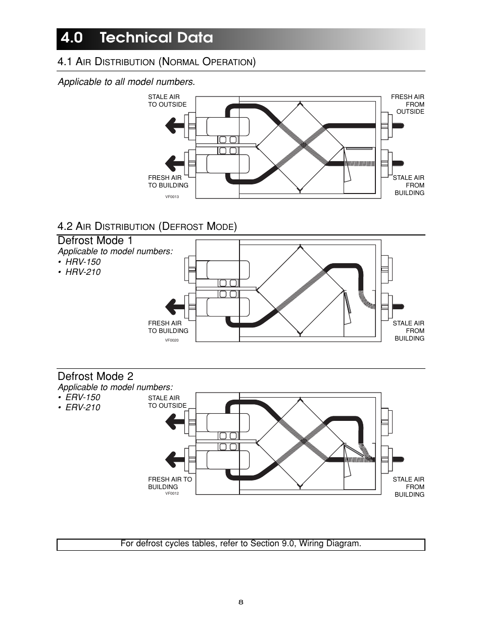 0 technical data, Defrost mode 1, Defrost mode 2 | Maytag Ventilation Systems HRV-210 User Manual | Page 8 / 32