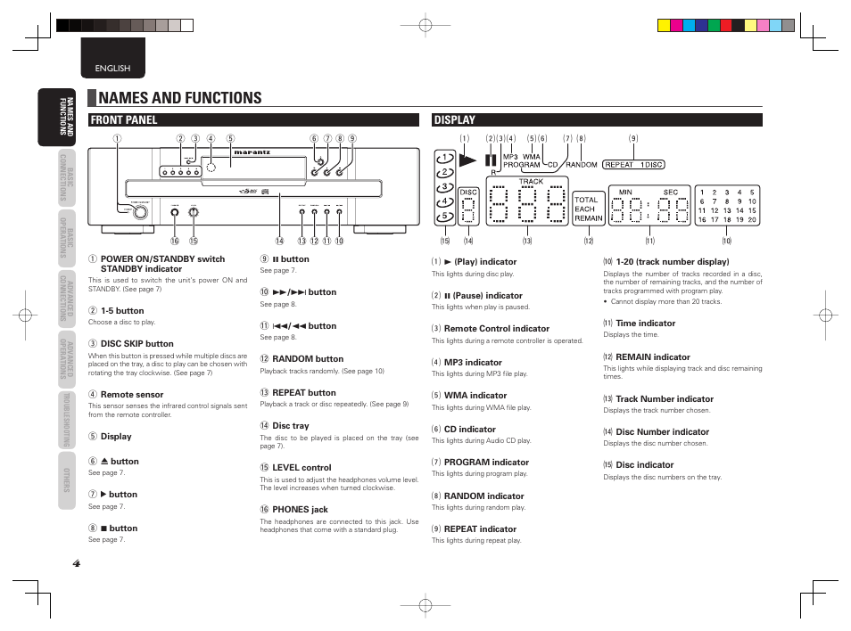Names and functions, Front panel, Display | Marantz 541110307024M User Manual | Page 6 / 19