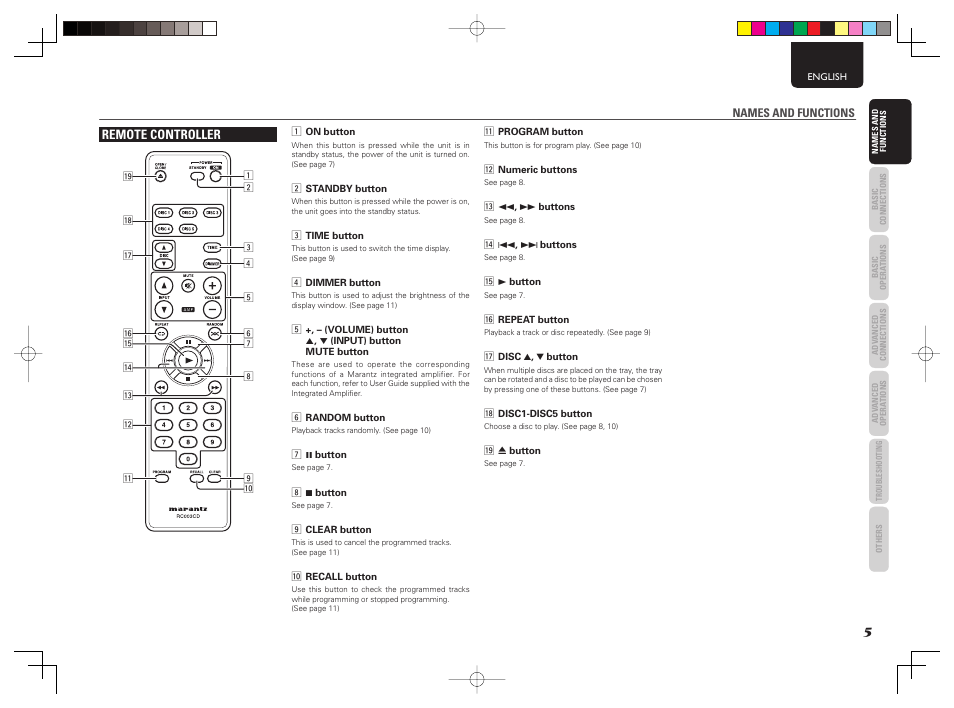 Remote controller | Marantz 541110307024M User Manual | Page 7 / 19