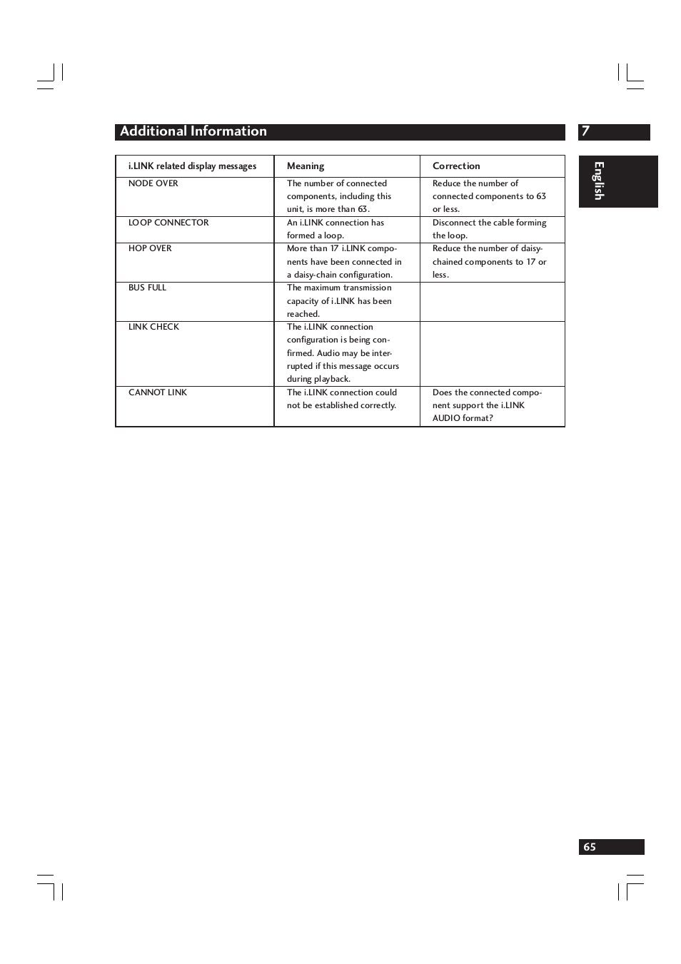 7additional information, English | Marantz DV9600 User Manual | Page 65 / 68