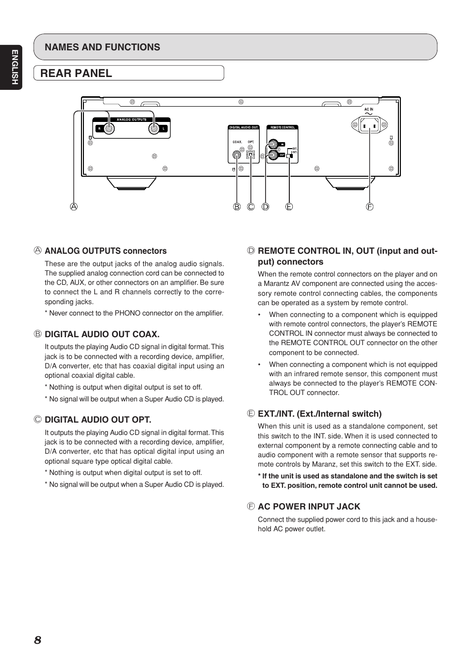 Rear panel | Marantz SA-15S1 User Manual | Page 12 / 25