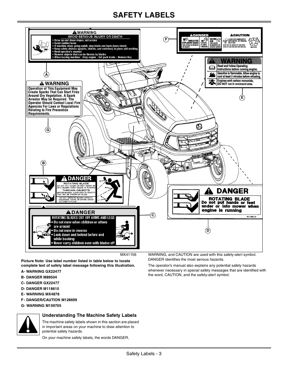 Understanding the machine safety labels, Safety labels | John Deere la105 User Manual | Page 4 / 52
