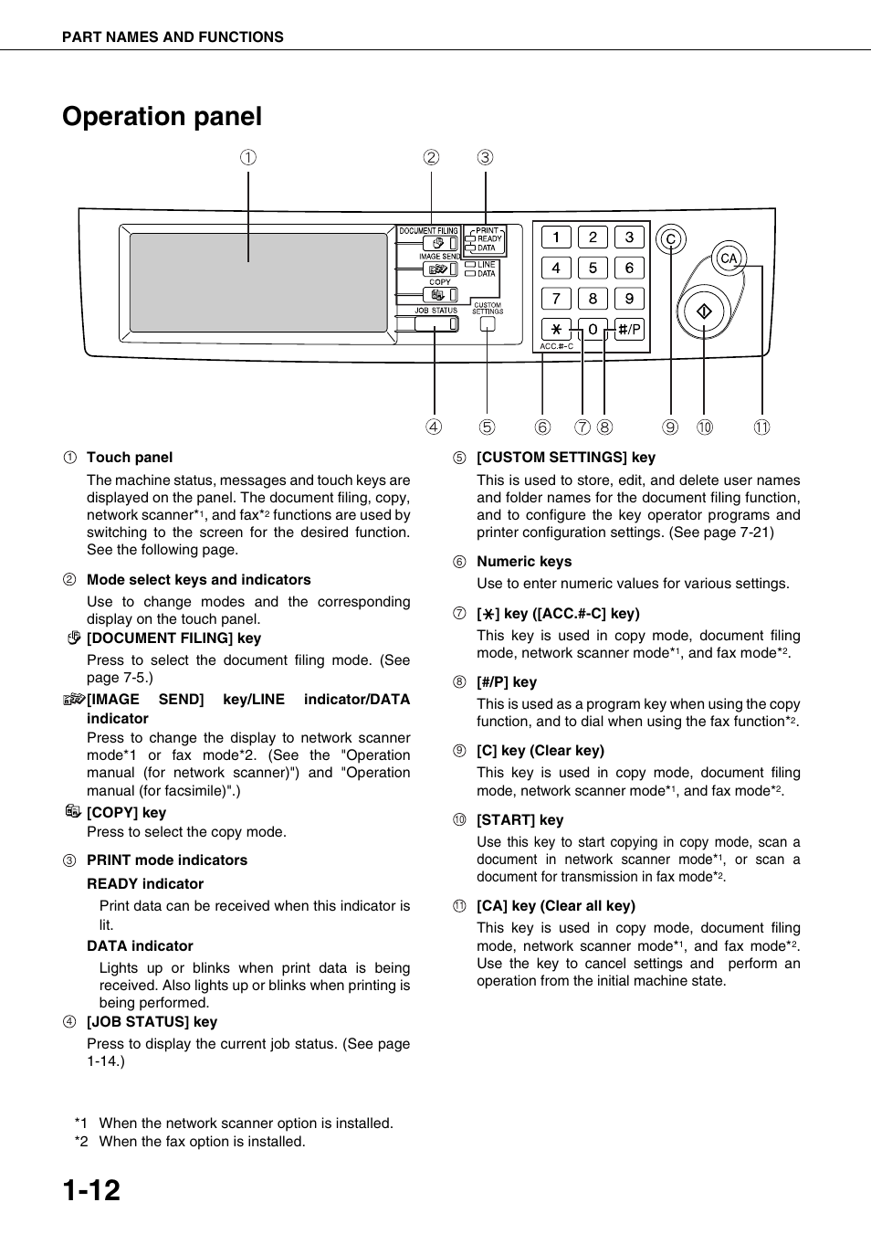 Operation panel | Sharp AR-M700N User Manual | Page 22 / 172