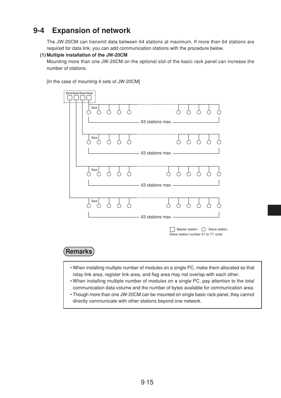 4 expansion of network, Remarks | Sharp JW-20CM User Manual | Page 113 / 230