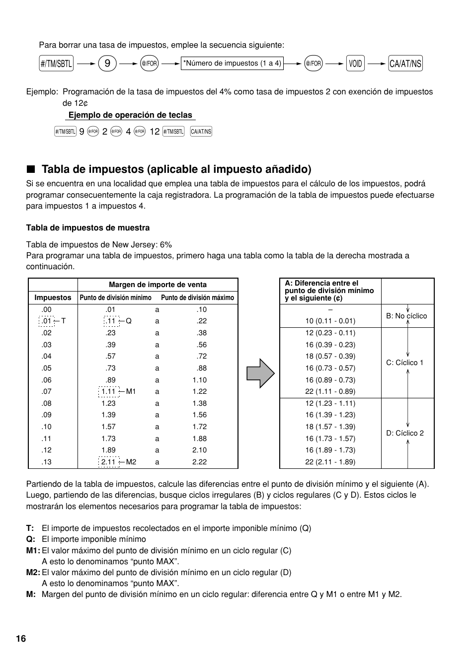 Tabla de impuestos (aplicable al impuesto añadido), S@ 9 v a | Sharp Electronic Cash Register XE-A40S User Manual | Page 90 / 116