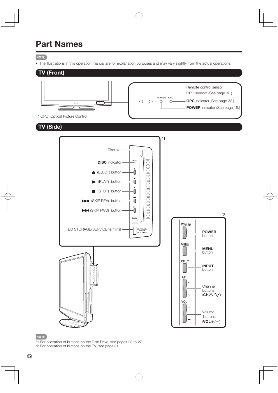 Part names, Tv (front), Tv (side) | Sharp Aquos LC 46BD80UN User Manual | Page 12 / 65