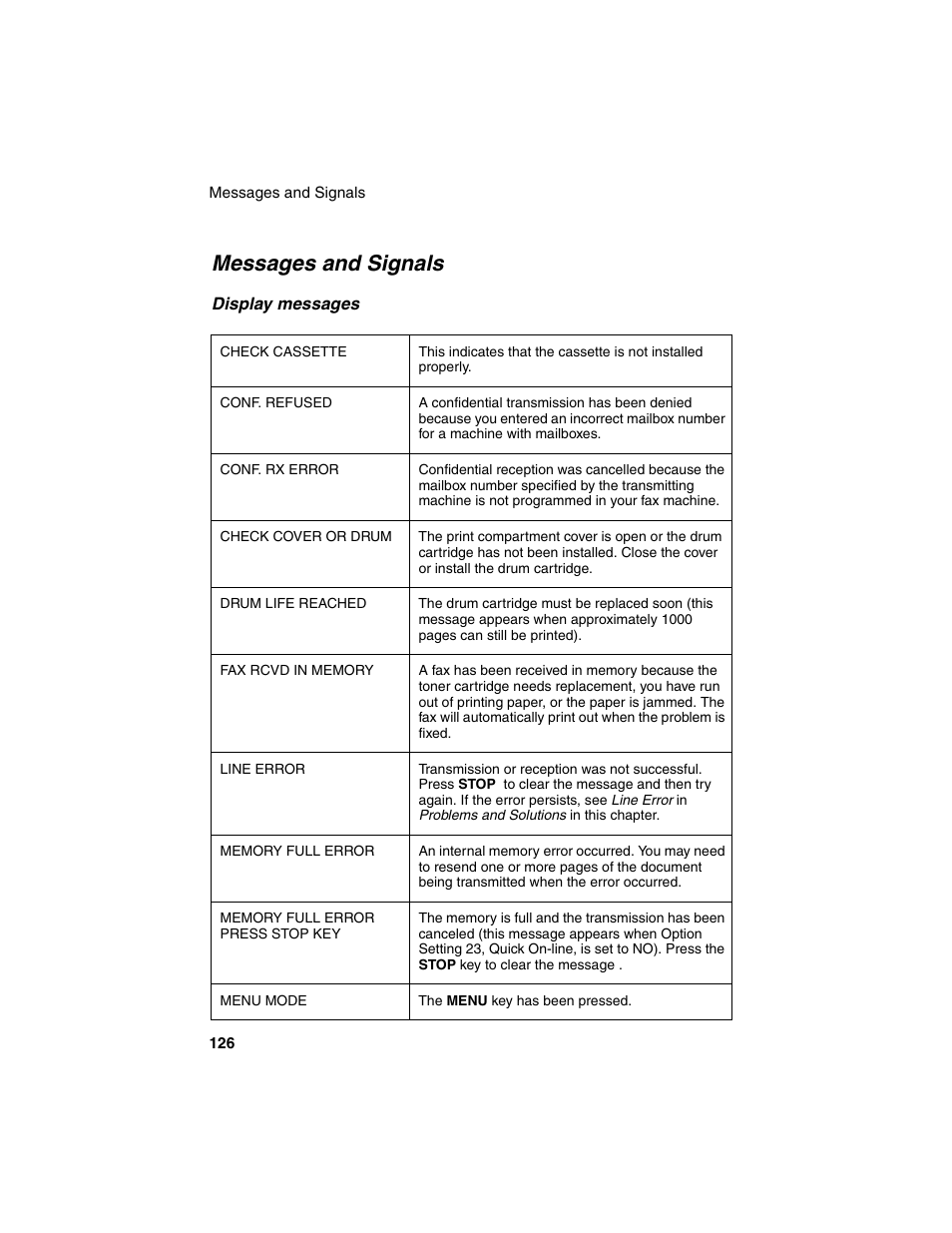 Messages and signals | Sharp FO-4450 User Manual | Page 128 / 144
