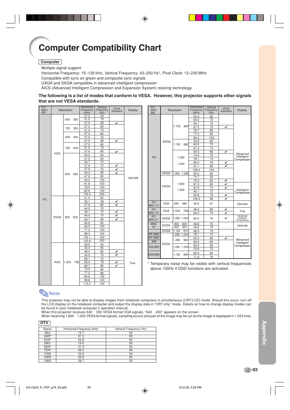 Computer compatibility chart, Appendix | Sharp XG-C60X User Manual | Page 97 / 106