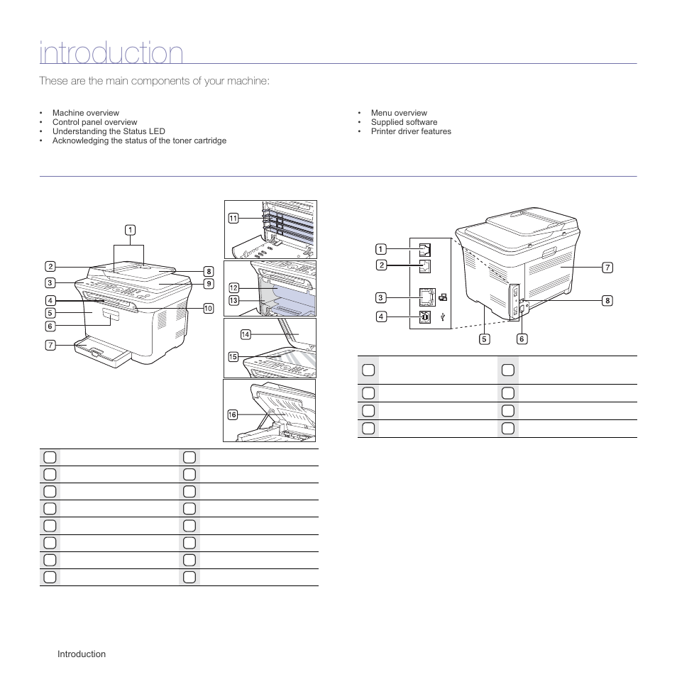 Introduction, Machine overview, Front view | Rear view, These are the main components of your machine, Front view rear view | Samsung CLX-3175FN User Manual | Page 18 / 218