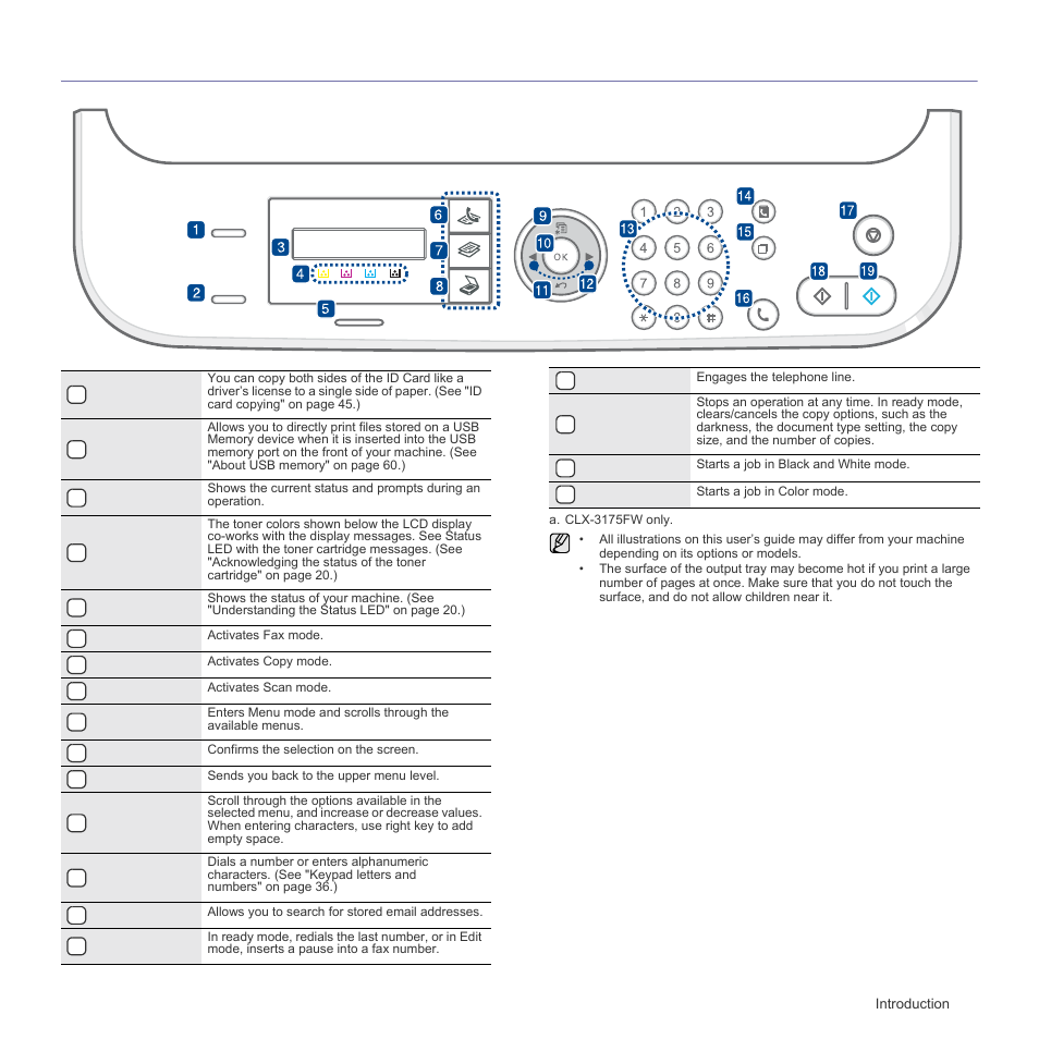 Control panel overview | Samsung CLX-3175FN User Manual | Page 19 / 218