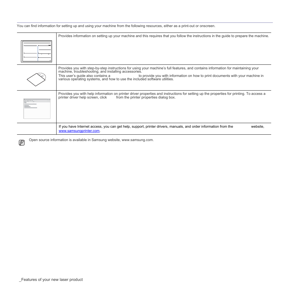 Finding more information | Samsung CLX-3175FN User Manual | Page 4 / 218