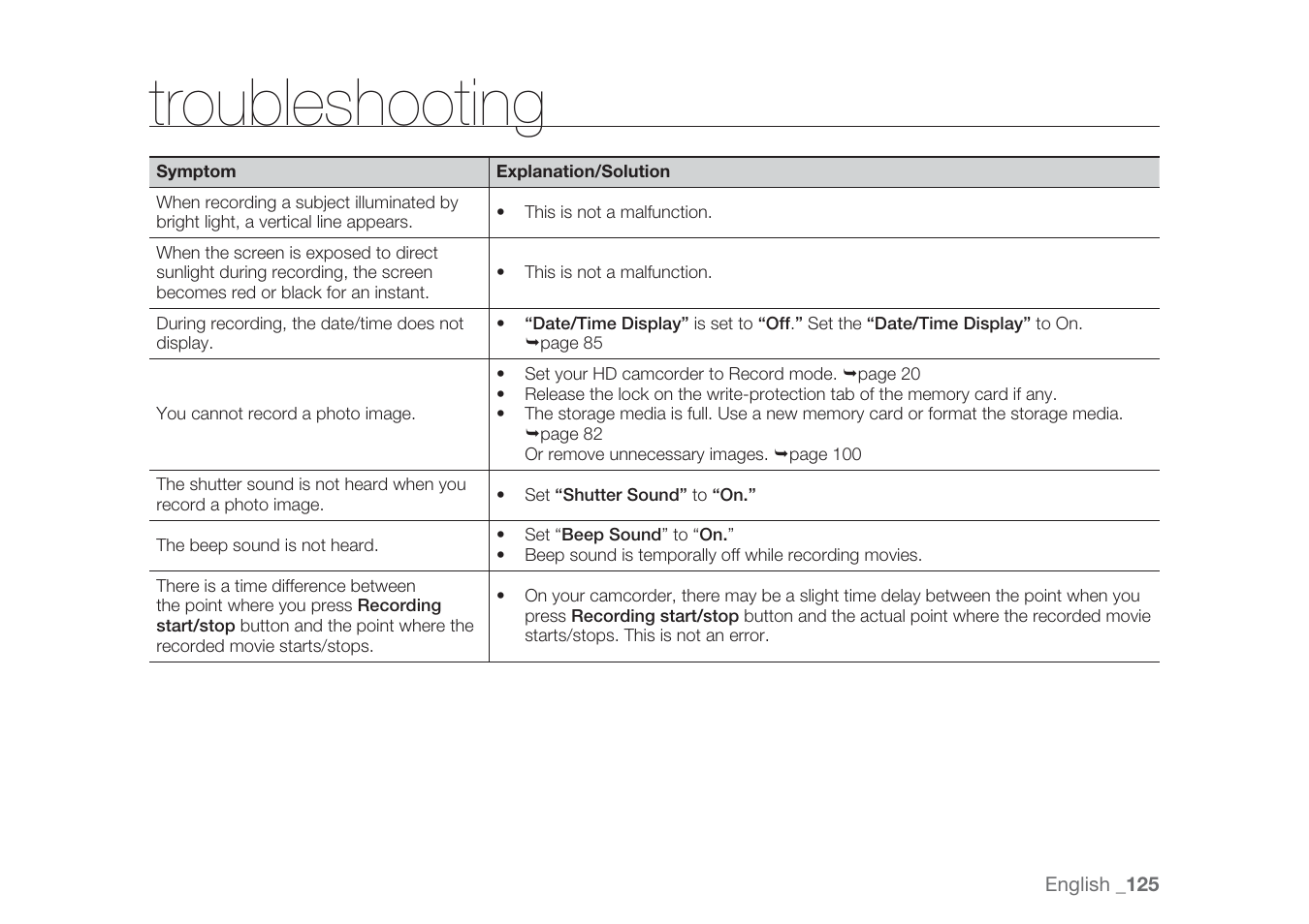 Troubleshooting | Samsung HMX-H1062SP User Manual | Page 135 / 144
