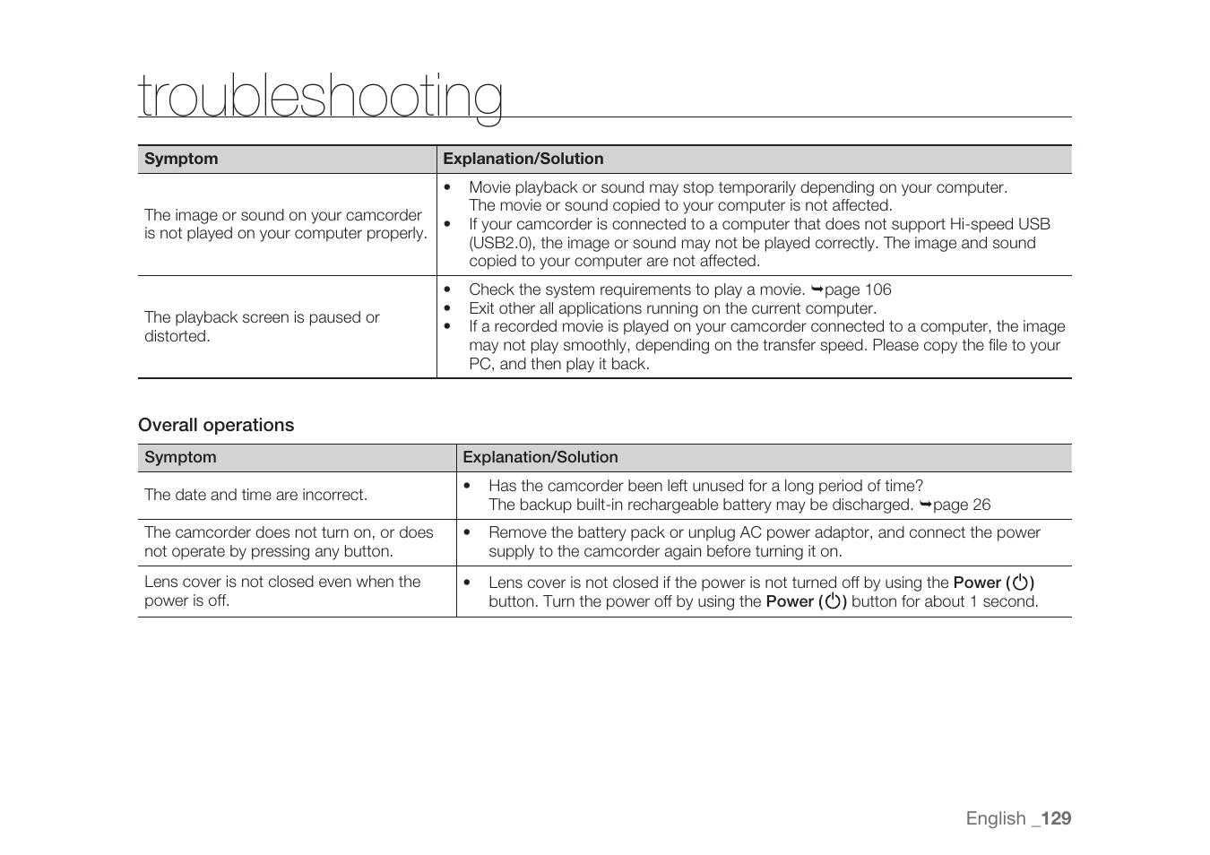 Troubleshooting | Samsung HMX-H1062SP User Manual | Page 139 / 144