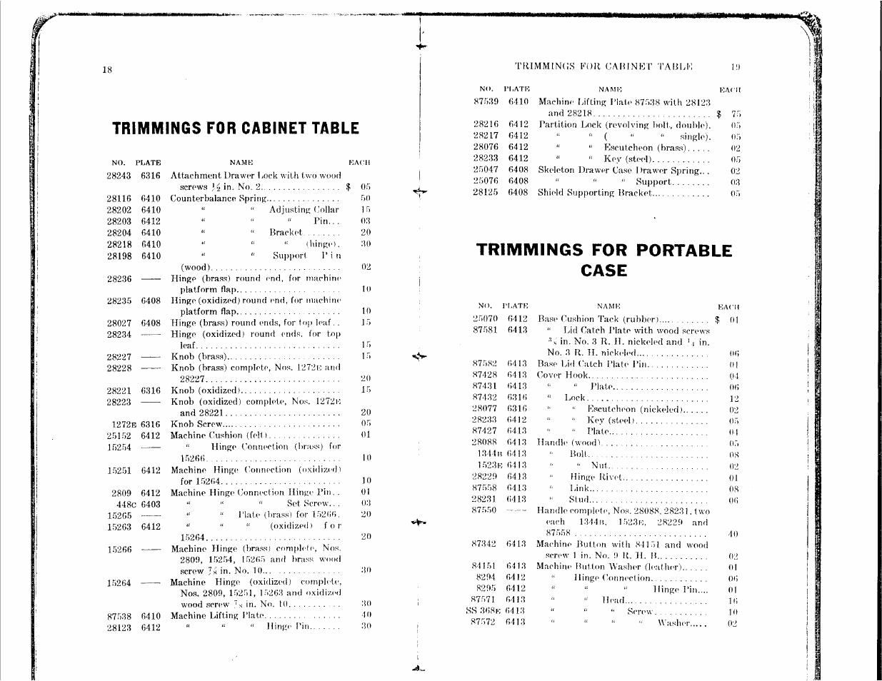 Trimmings for cabinet table, Trimmings for portable case, Rimmings | Abinet, Able | SINGER 128-4 User Manual | Page 9 / 25