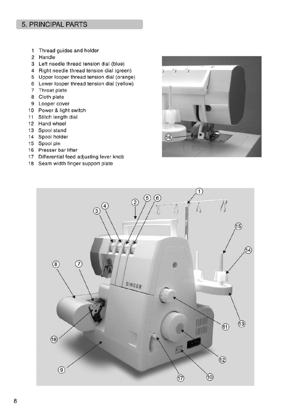 Principal parts | SINGER 14SH754/14CG754 User Manual | Page 9 / 53