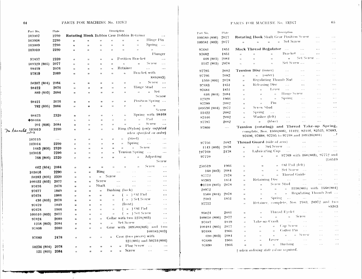 SINGER 132K12 User Manual | Page 33 / 47