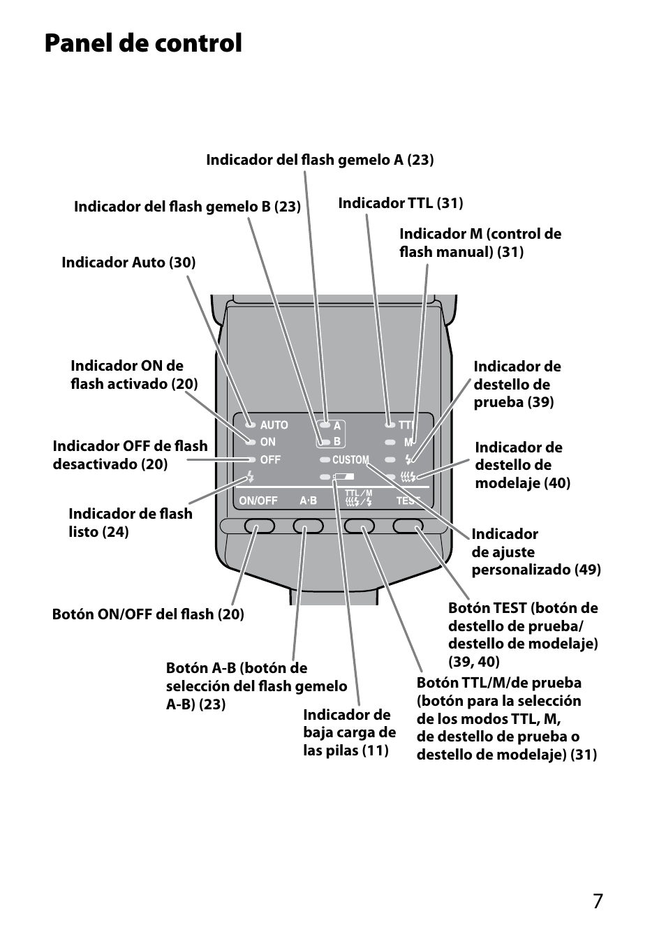 Panel de control | Sony HVL-MT24AM User Manual | Page 125 / 295