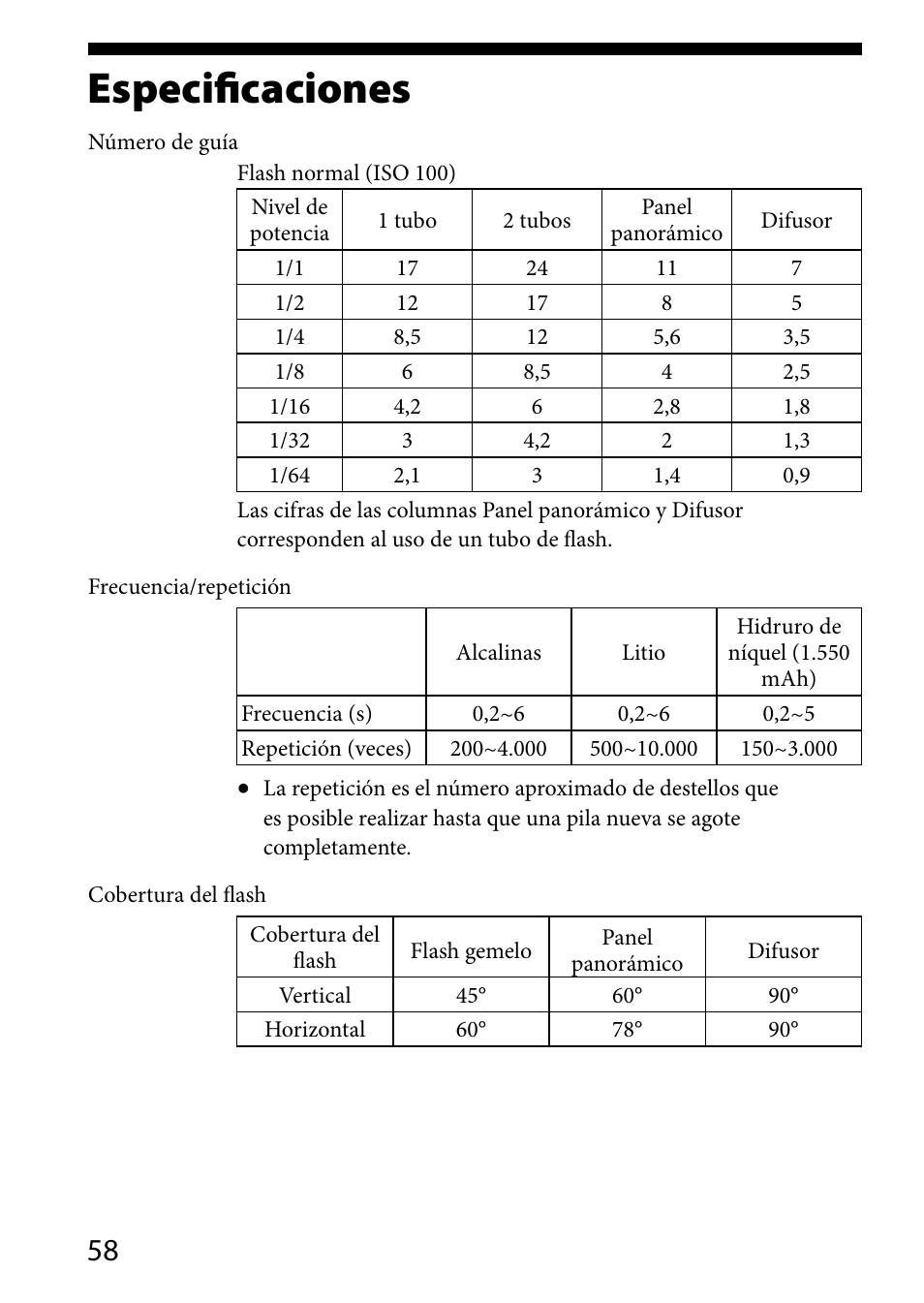 Especificaciones | Sony HVL-MT24AM User Manual | Page 176 / 295