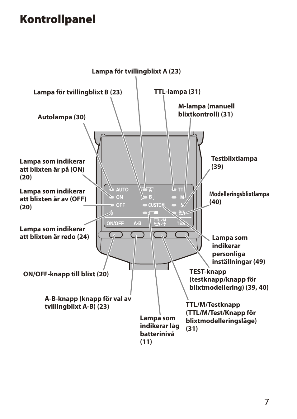 Kontrollpanel | Sony HVL-MT24AM User Manual | Page 183 / 295
