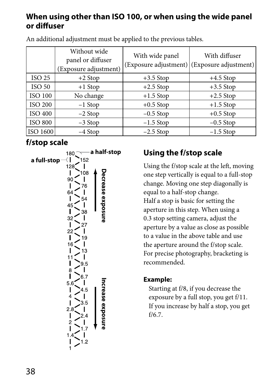 F/stop scale, Using the f/stop scale | Sony HVL-MT24AM User Manual | Page 38 / 295