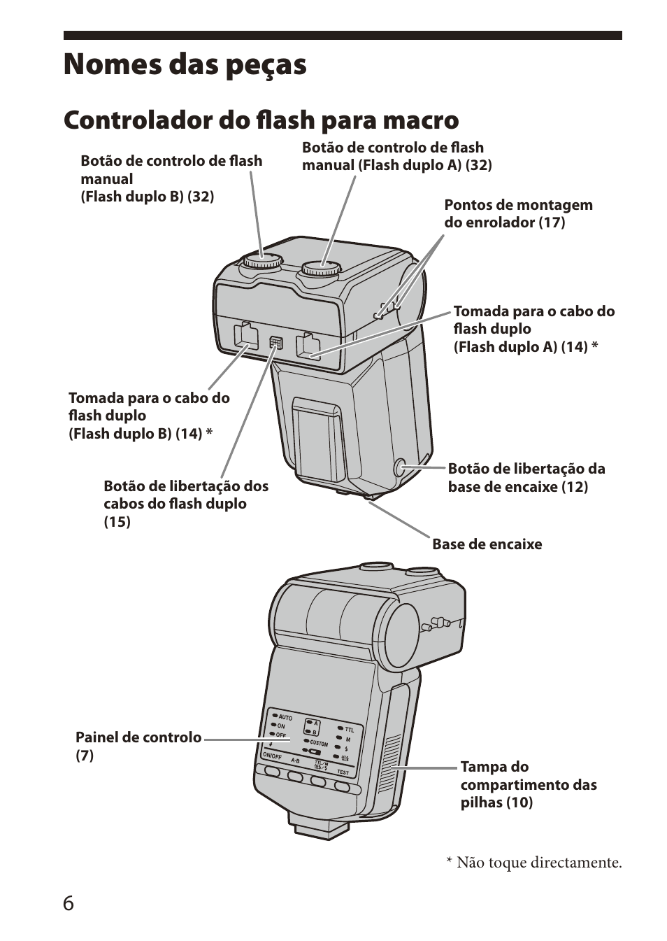 Nomes das peças, Controlador do flash para macro | Sony HVL-MT24AM User Manual | Page 66 / 295