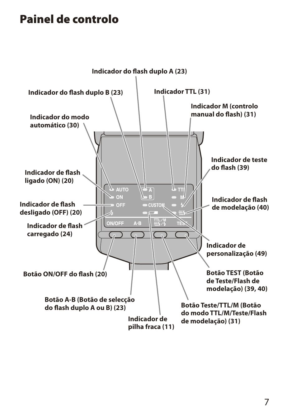 Painel de controlo | Sony HVL-MT24AM User Manual | Page 67 / 295
