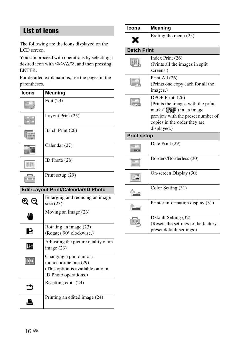 List of icons | Sony DPP-FP77 User Manual | Page 16 / 72