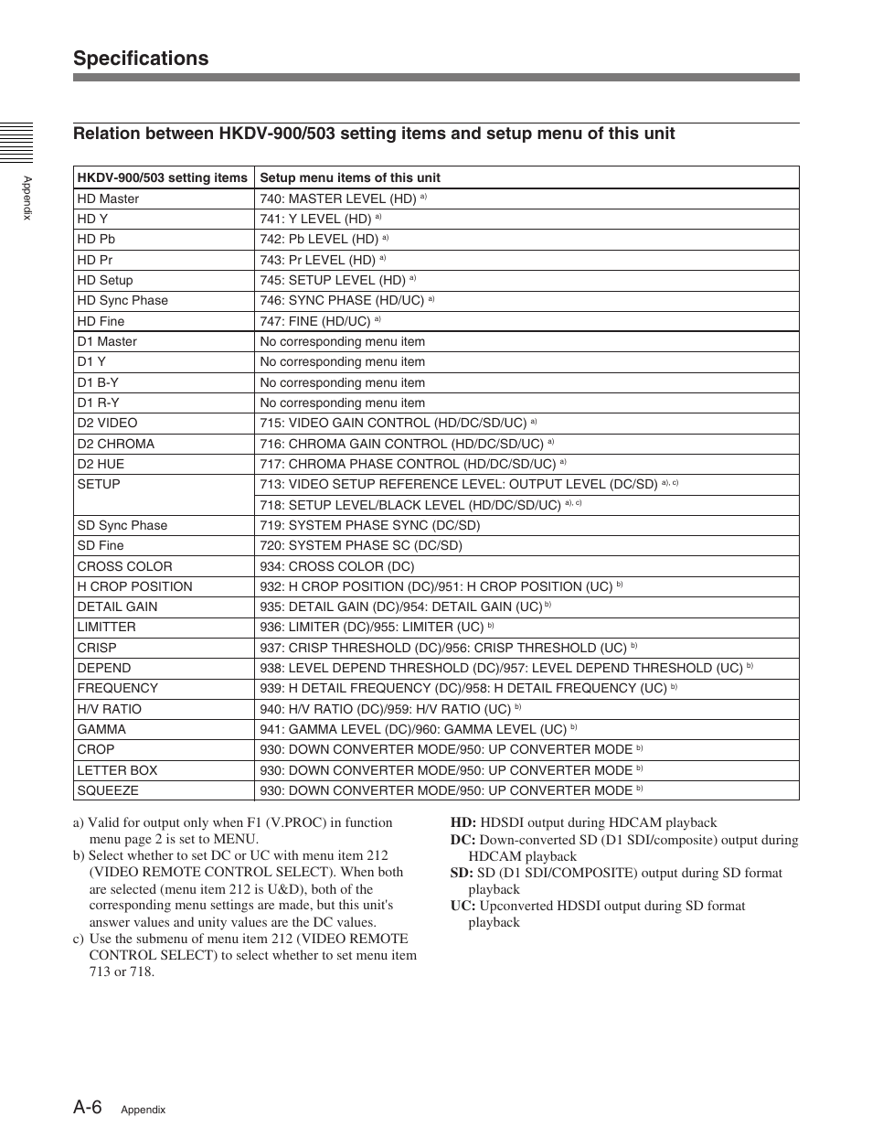 Specifications | Sony HDW-M2100 User Manual | Page 110 / 115