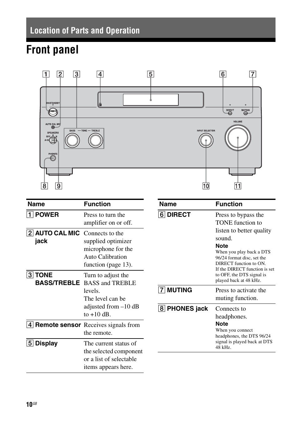 Location of parts and operation, Front panel | Sony TA-FA1200ES User Manual | Page 10 / 91