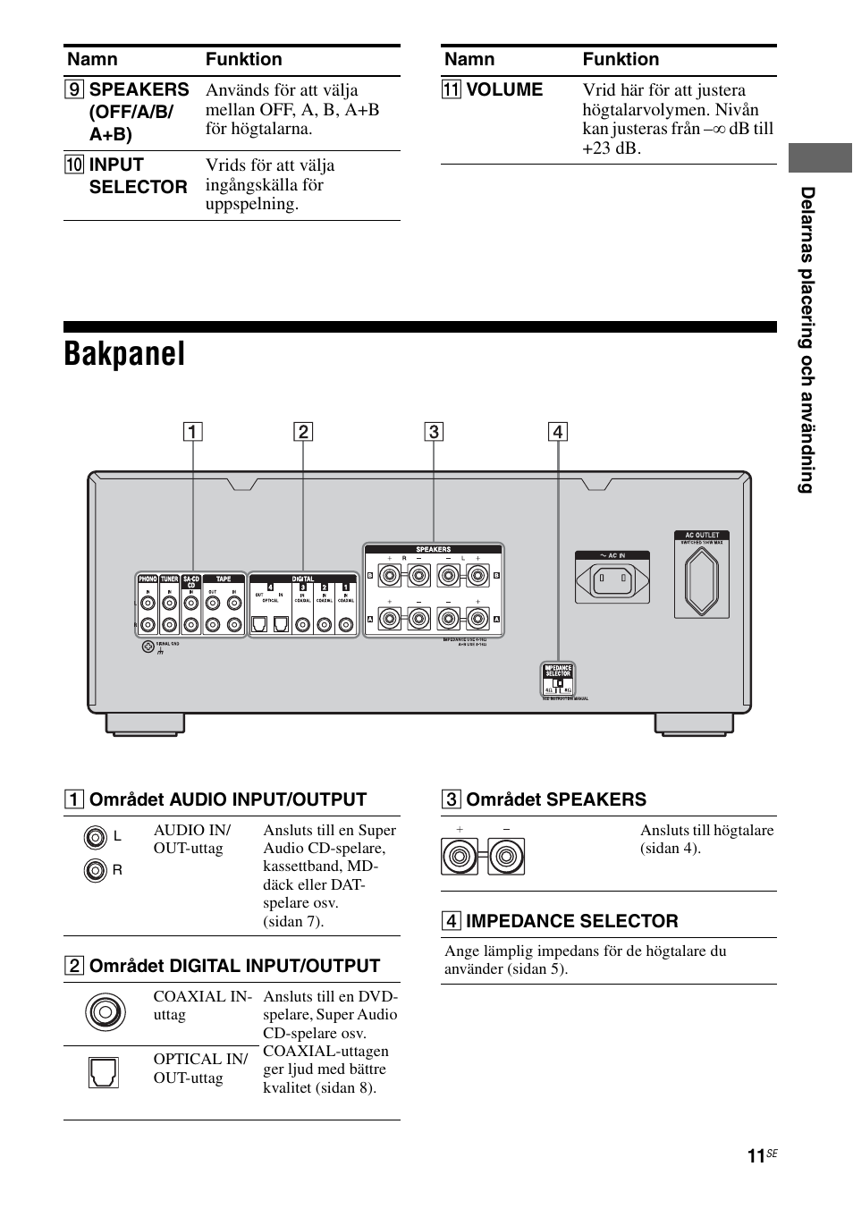 Bakpanel | Sony TA-FA1200ES User Manual | Page 55 / 91