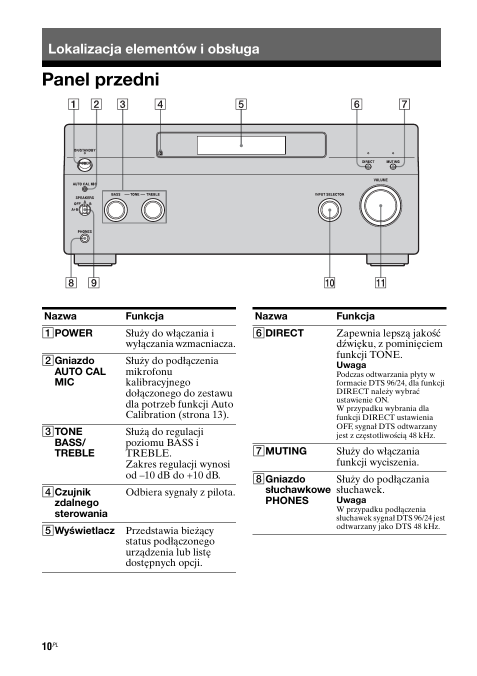 Lokalizacja elementów i obsługa, Panel przedni | Sony TA-FA1200ES User Manual | Page 76 / 91