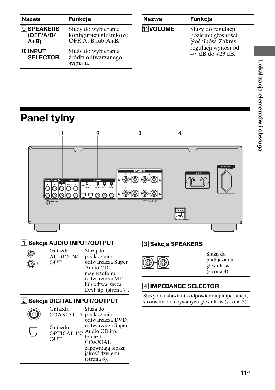 Panel tylny | Sony TA-FA1200ES User Manual | Page 77 / 91